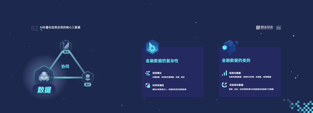 人工智能在智能量化投资分析中的应用_人工智能 量化投资
