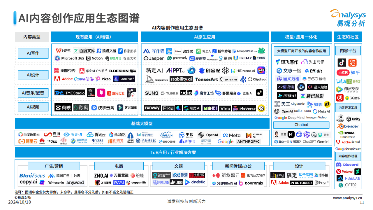 人工智能在音乐分发平台市场的商业应用_人工智能在音乐领域的应用