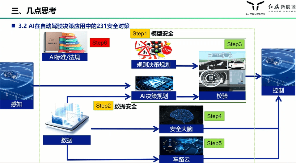 人工智能在自动驾驶市场的商业潜力_人工智能在汽车自动驾驶中的应用