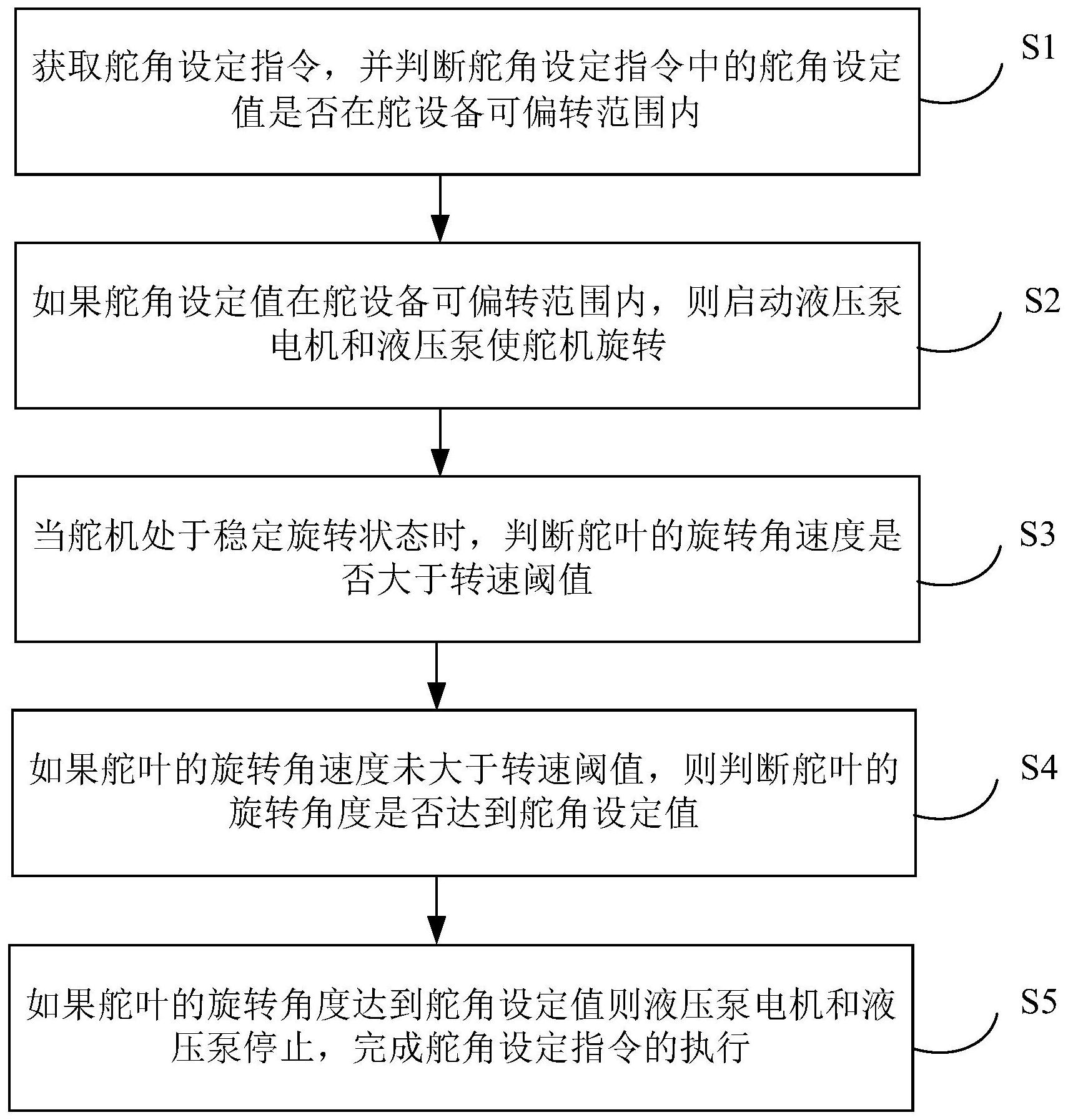 电机控制自动化中的智能电压调节_自动电压控制系统