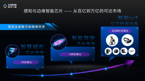 智能芯片在机器人控制系统中的应用_智能机器人芯片概念股