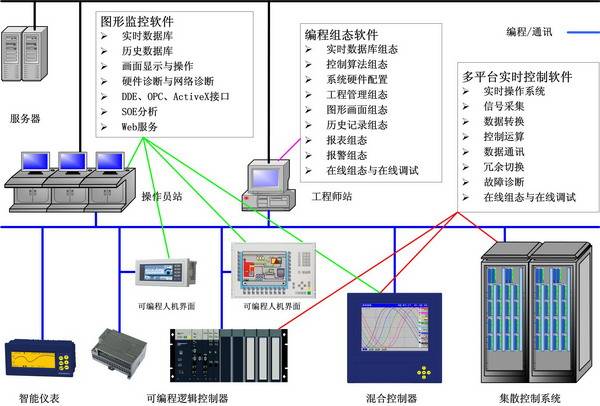 工业自动化中的自动化喷漆系统_自动喷漆工艺
