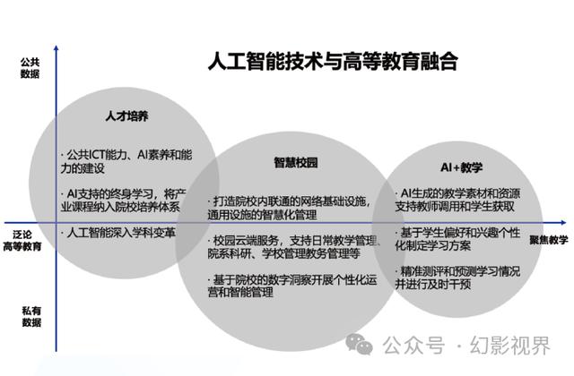AI教育在学生互动分析中的应用_ai在教育方面的应用