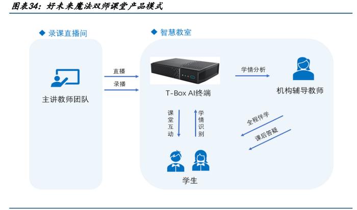 AI教育在学生互动分析中的应用_ai在教育方面的应用