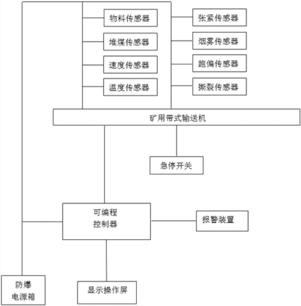 电机控制技术在自动化输送系统中的应用_自动控制系统对控制电机的要求