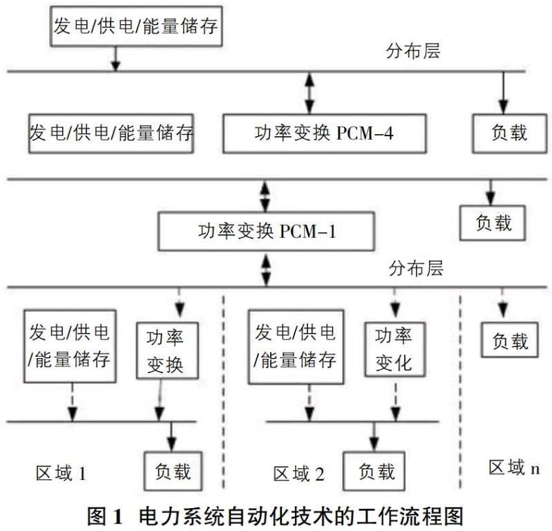 电机控制技术在自动化输送系统中的应用_自动控制系统对控制电机的要求