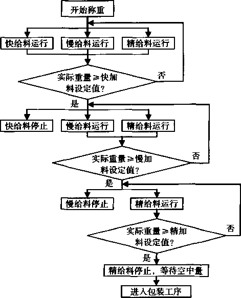 工业自动化中的自动化生产过程控制策略_工业自动化中的自动化生产过程控制策略包括