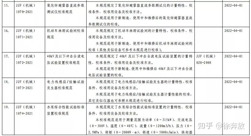 自动化计量技术在化工行业的应用_计量自动化系统的未来方向