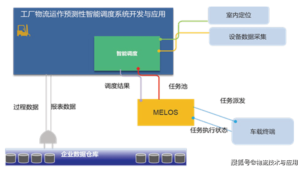电力系统自动化的优化算法研究_电力系统自动化的优化算法研究现状