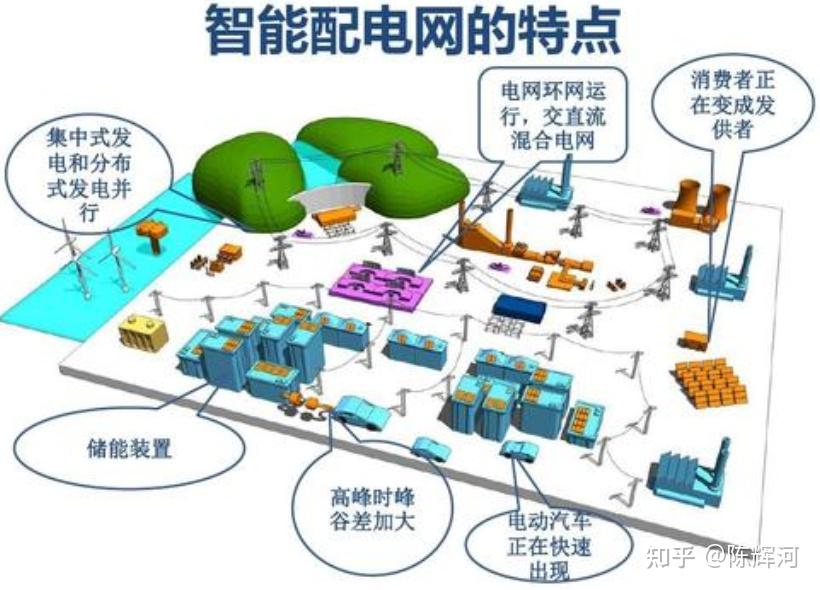 电气自动化在智能电网的虚拟电厂技术_虚拟电厂关键技术主要包括