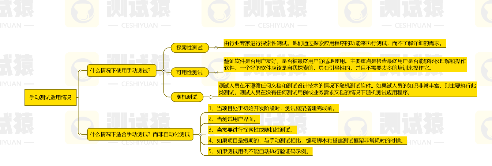自动化生产过程模拟系统在提高生产预测准确性中的应用_实现生产过程自动化的目的