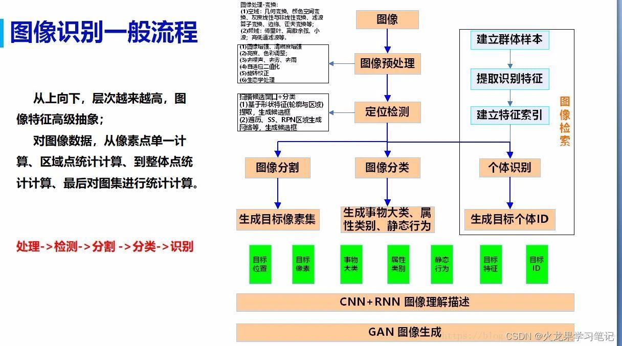 计算机视觉在智能零售顾客行为分析中的应用_计算机视觉的运用