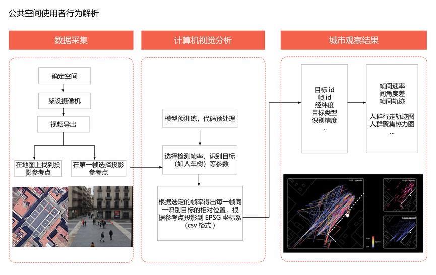 计算机视觉在智能零售顾客行为分析中的应用_计算机视觉的运用