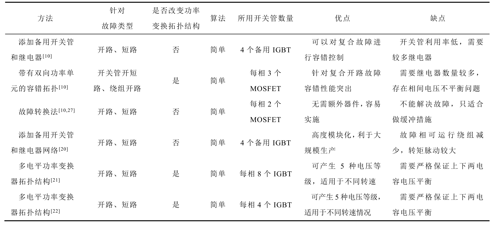 电机控制中的智能故障诊断技术_电机故障在线诊断系统