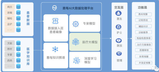 AI医疗在手术模拟训练中的应用_医学手术模拟