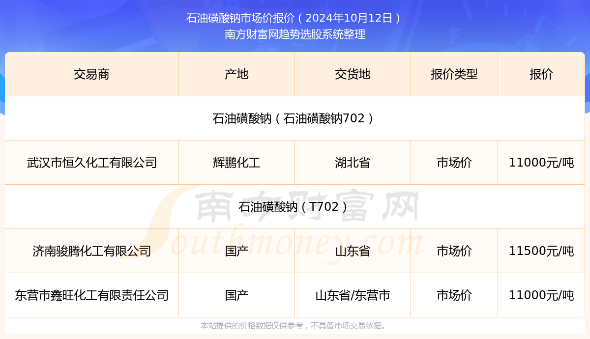 石油开采自动化的市场增长动力分析_石油开采前景