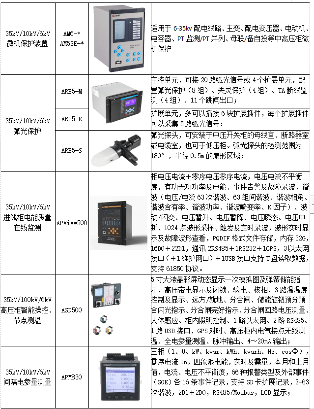 电力自动化的电能质量控制策略研究_电能质量控制技术就业方向