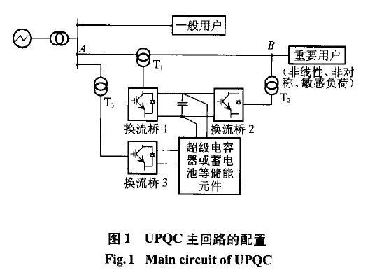 电力自动化的电能质量控制策略研究_电能质量控制技术就业方向
