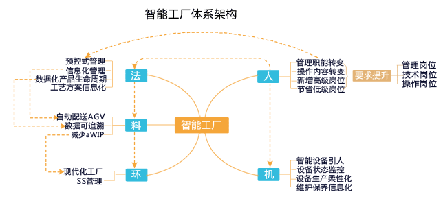 自适应控制系统在自动化生产线的应用_自适应控制流程图