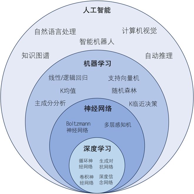 计算机视觉在智能零售货架监控中的应用_计算机视觉可用于哪些场景