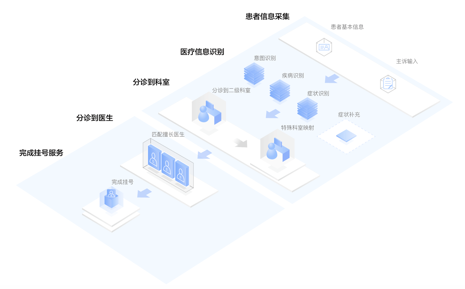 计算机视觉在智能医疗图像分析中的应用_计算机视觉 医学