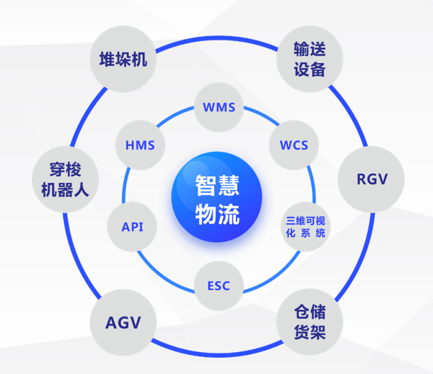 自动化物料存储系统在库存管理中的应用_自动化仓库存储
