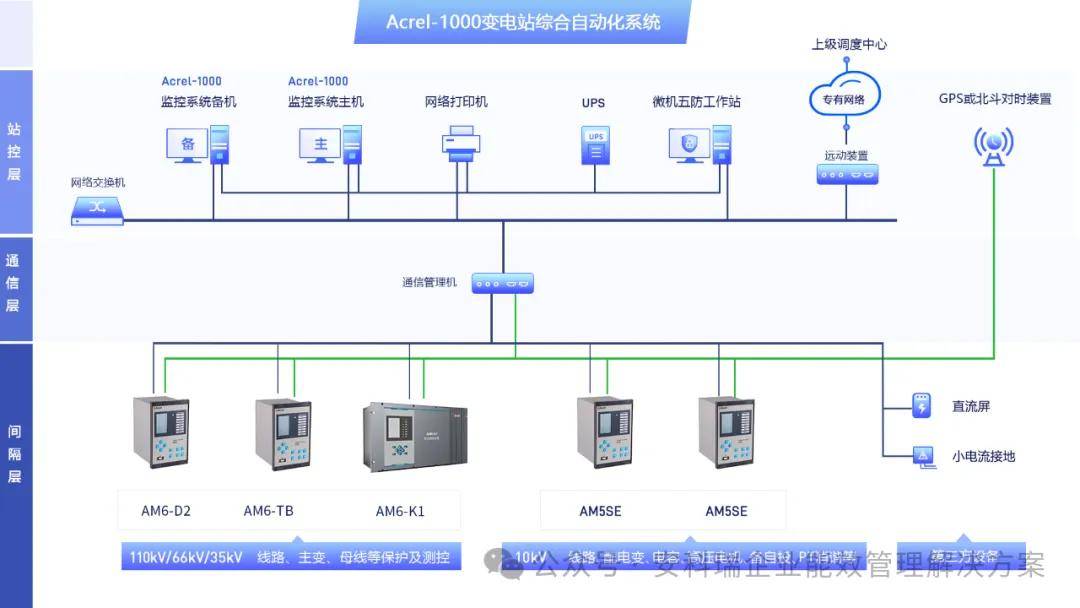 电力自动化的电能质量控制策略_电能质量控制技术就业方向