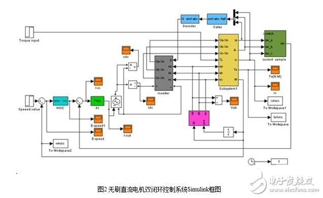 电机控制中的智能速度调节系统_构建电机速度控制系统控制方案