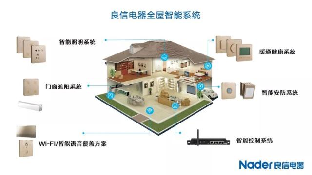 智能电器的能效管理_智能电器的能效管理方法