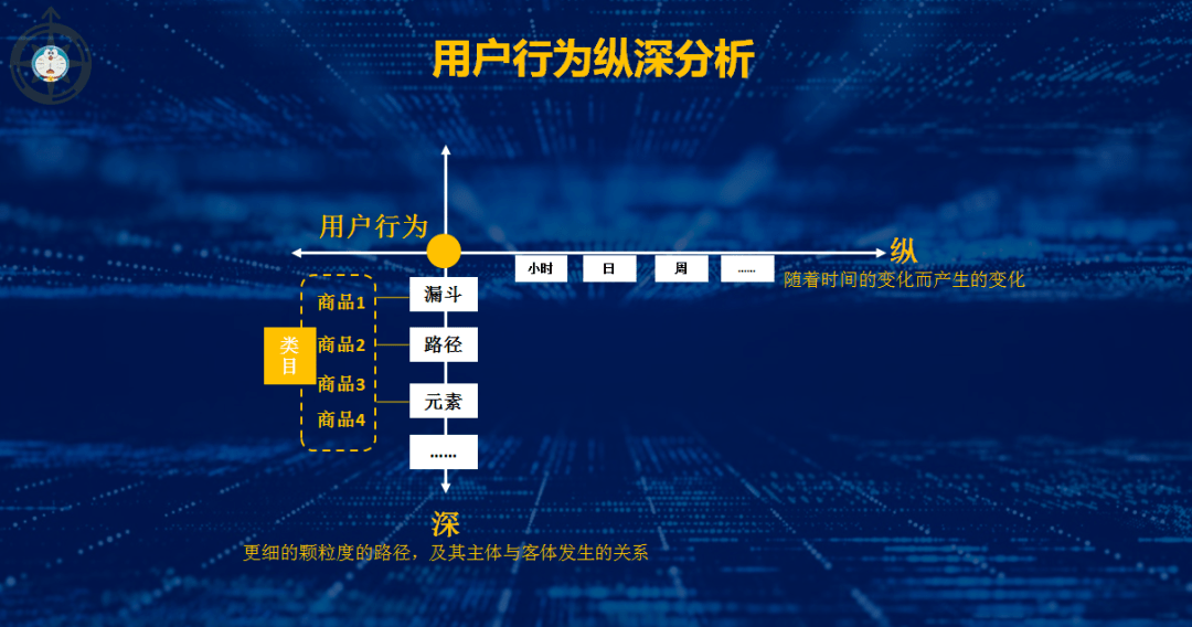 数据服务在用户行为分析中的应用_数据服务在用户行为分析中的应用论文