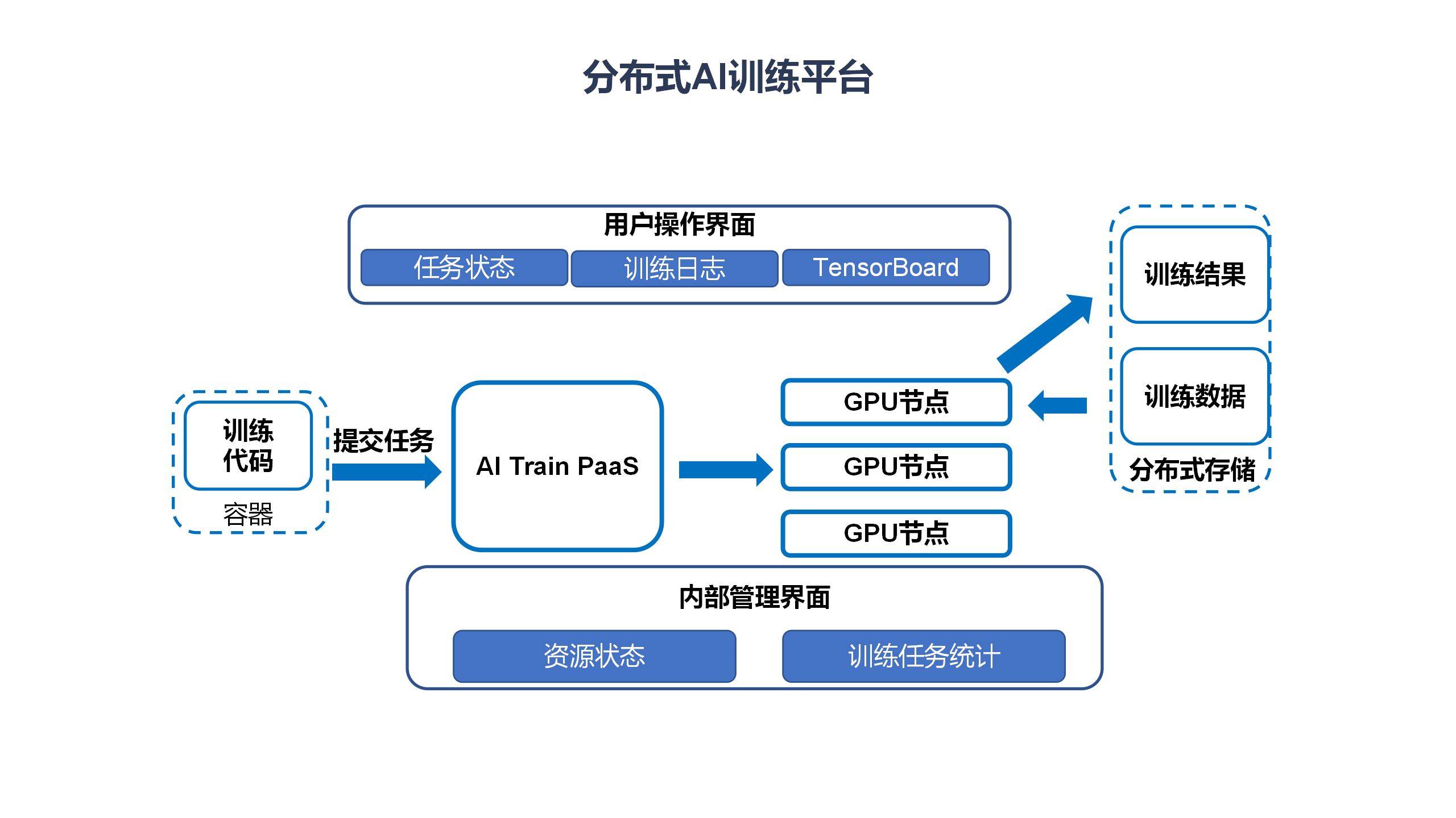 云计算在提高工业数据分析灵活性中的应用_云计算如何提高工作效率