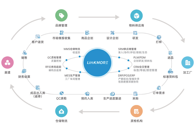 自动化物料跟踪系统在供应链管理中的应用_自动化物料传输系统