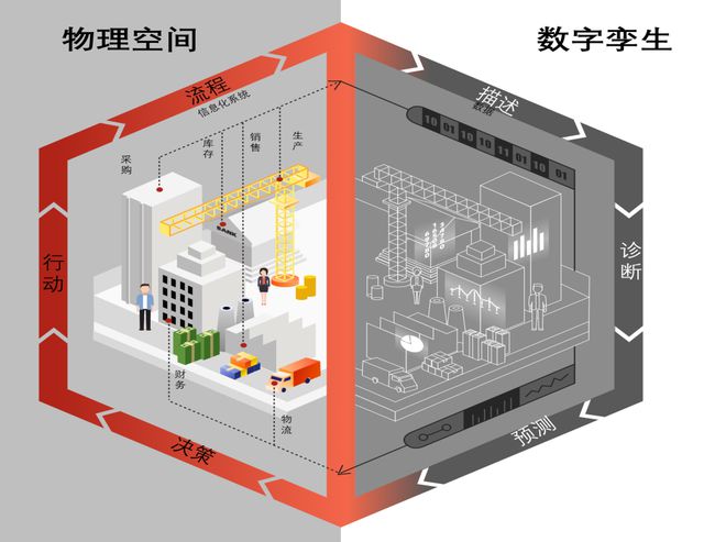自动化物料跟踪系统在供应链管理中的应用_自动化物料传输系统