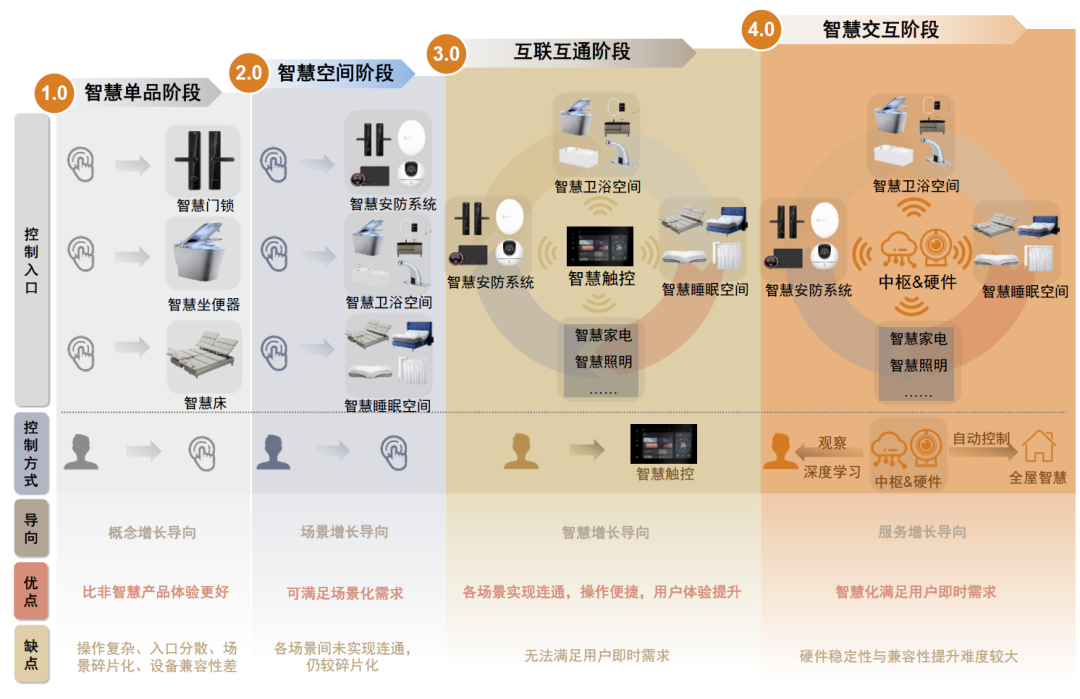 AI在智能健康数据追踪中的应用_人工智能智慧健康