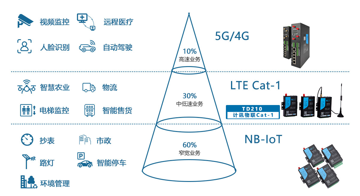 智能电网的无线通信协议应用_智能电网中用到的通信技术有哪些