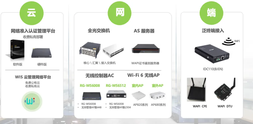 智能电网的无线通信协议应用_智能电网中用到的通信技术有哪些