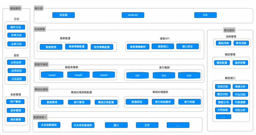 知识图谱在智能金融咨询中的应用_知识图谱的应用和案例
