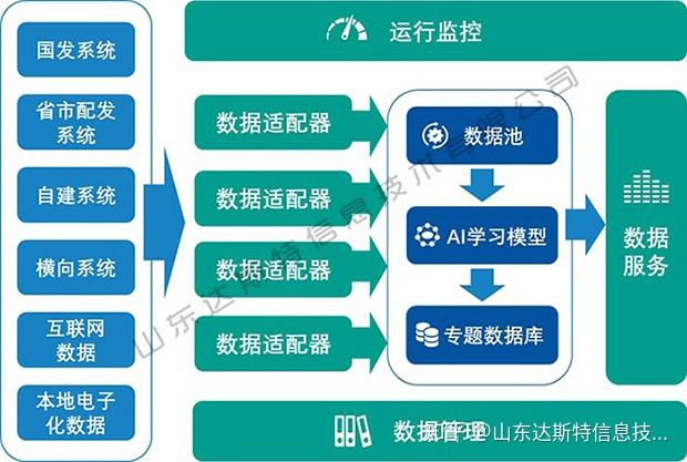 AI在智能环境数据监测中的应用_ai智能检测系统 如何管理