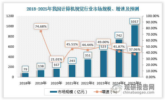 计算机视觉在辅助机器人导航中的应用_基于视觉的自主机器人导航pdf