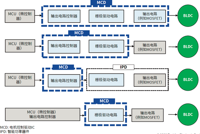 电机控制系统的能效优化策略_电机最优效率控制