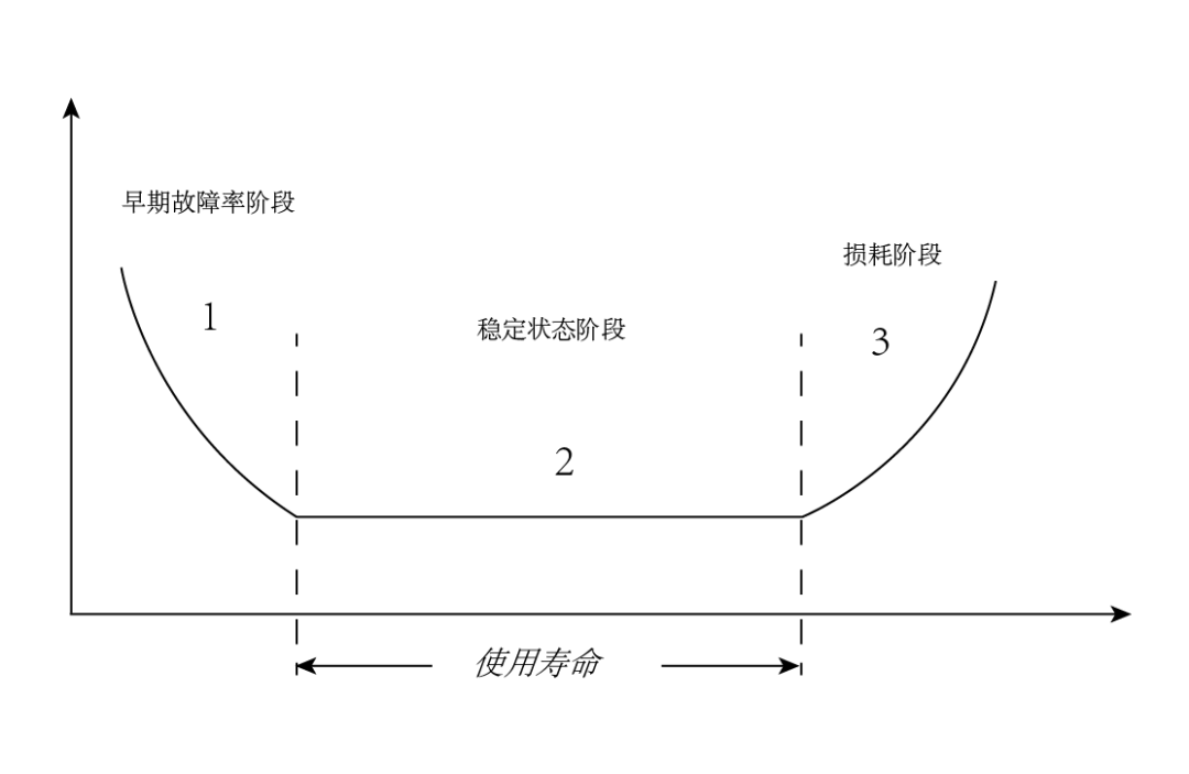 电气自动化在智能电网的预测性维护中的应用_刍议电气工程及其自动化的智能化技术应用
