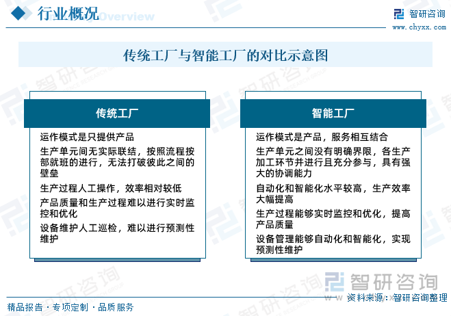 工业自动化中的数据分析与决策支持_工业自动化过程中是否存在问题