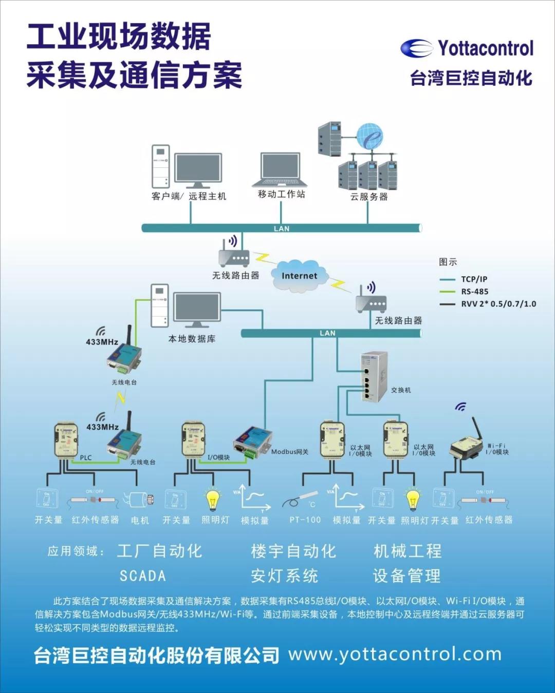 工业自动化中的自动化编织系统_工业自动化编程