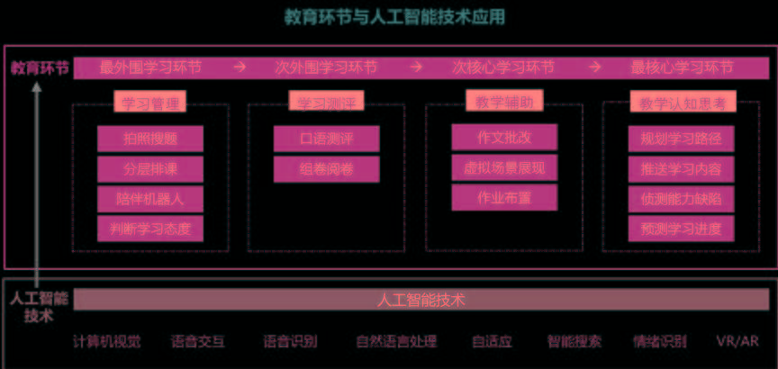 AI教育在学生表现分析中的作用_ai教育在学生表现分析中的作用是什么
