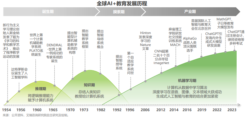 AI教育在学生表现分析中的作用_ai教育在学生表现分析中的作用是什么