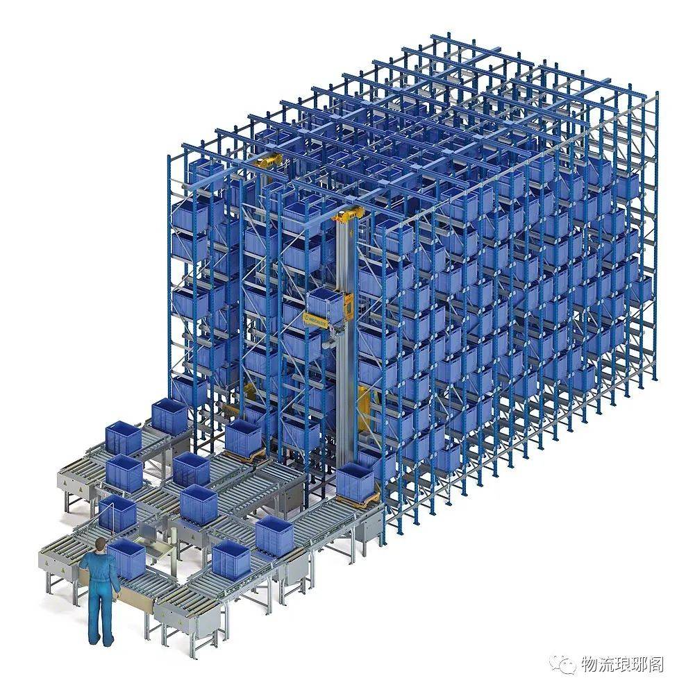 工业自动化中的自动化物料存储系统_自动化物料传输系统