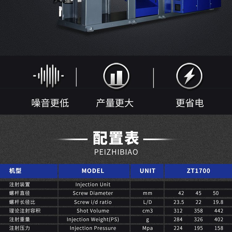 自动化注塑技术在日用品制造中的应用_注塑自动化改善方案