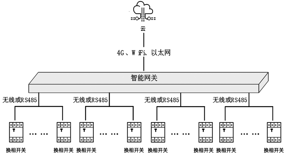 电力系统自动化的智能谐波抑制_电力系统自动化的智能谐波抑制原理
