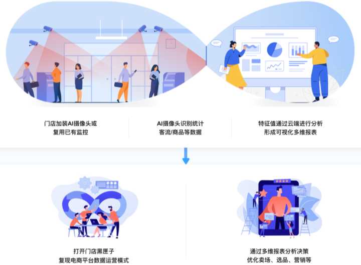 计算机视觉在零售库存管理中的应用_简述计算机视觉在各领域中的应用