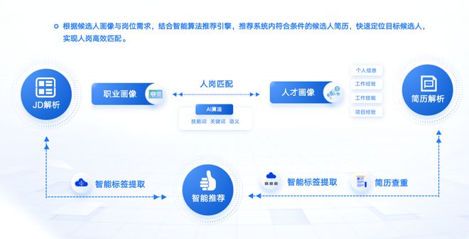 计算机视觉在零售库存管理中的应用_简述计算机视觉在各领域中的应用